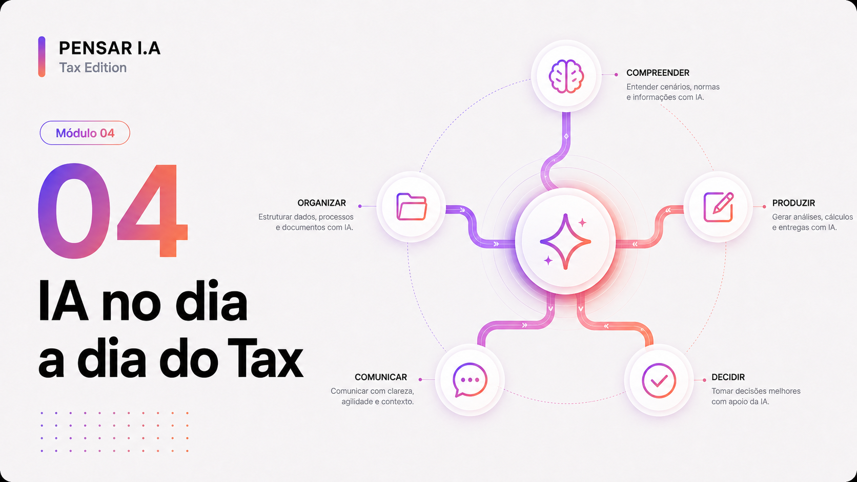 Capa do módulo 04 · IA no dia a dia do Tax