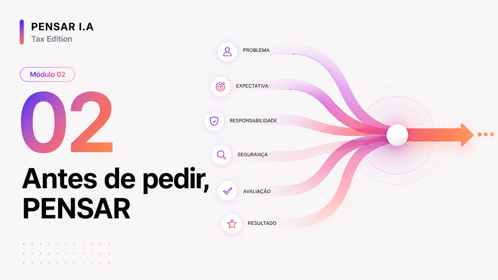Capa do módulo 02 · Antes de pedir, PENSAR